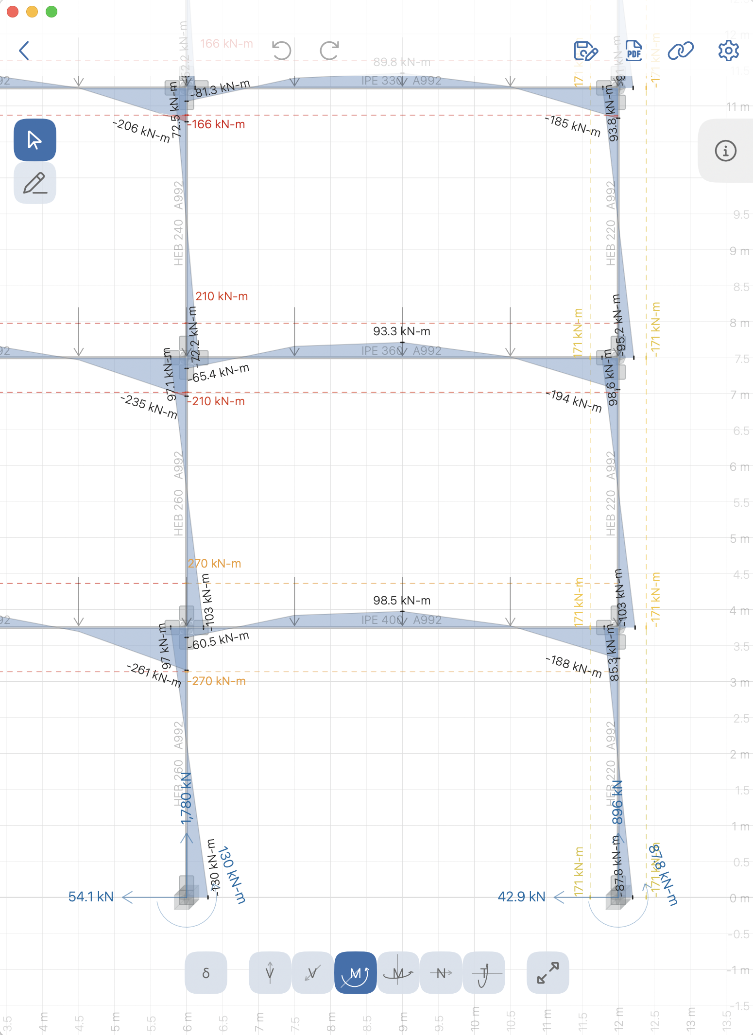 Comprehensive Analysis